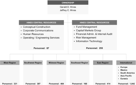 (OWNERSHIP AND STRUCTURE)